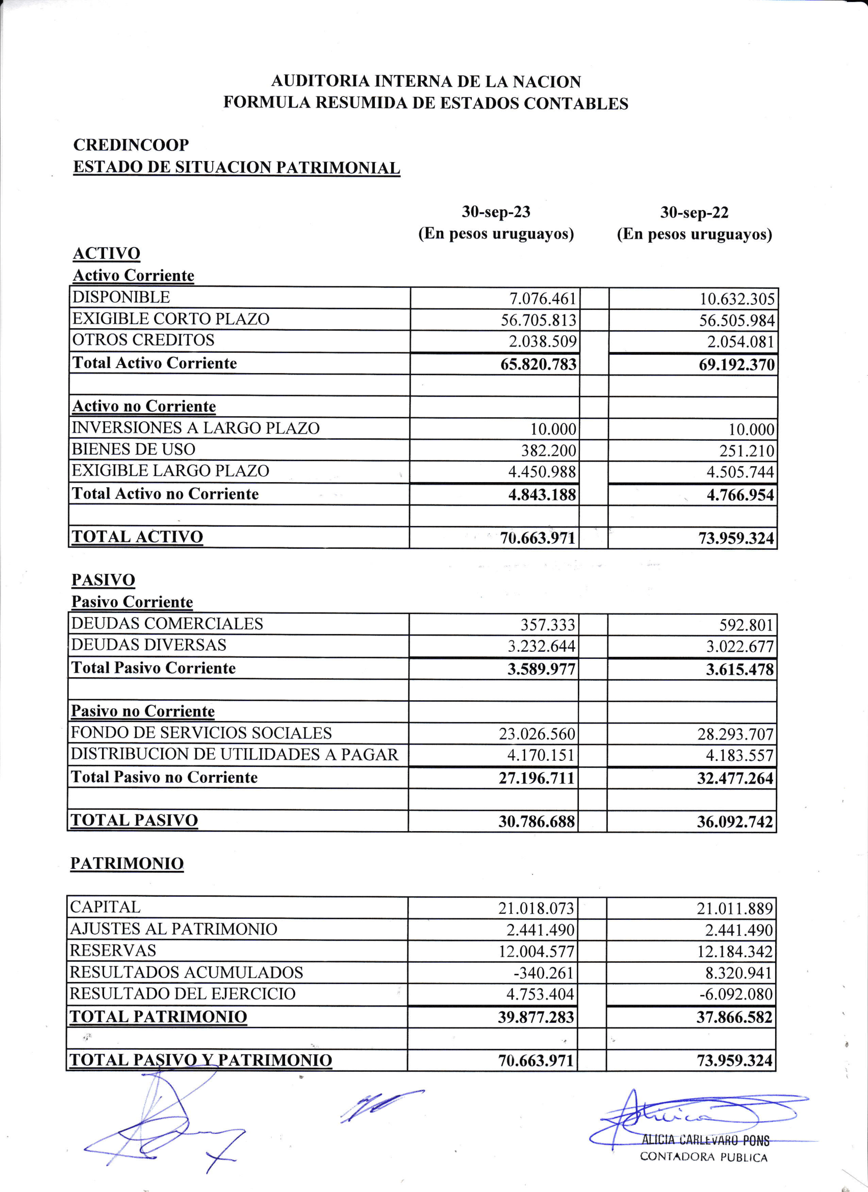 Estados financieros al 30/09/2023 Hoja 1